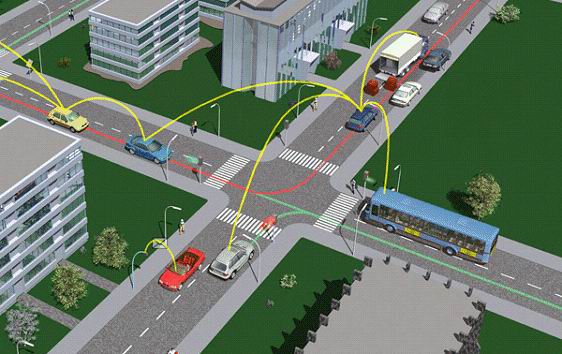 城市智能交通路网监控