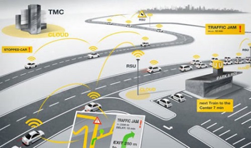 高速公路智能路网监测